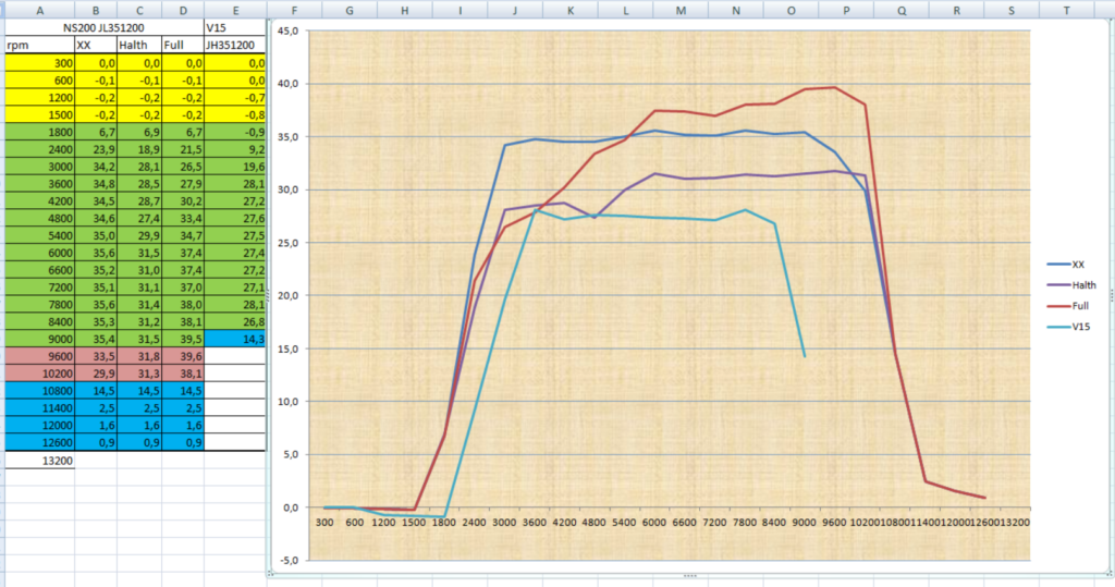 Phase Frecuency Responce comparition of NS200 and V15 CDI